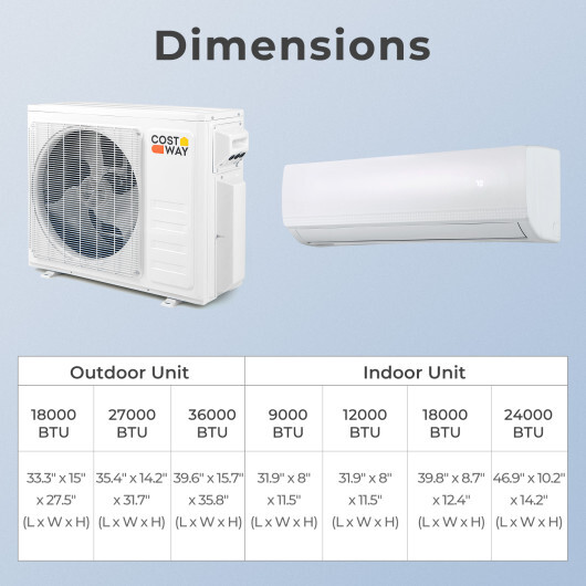 36000 BTU 3 Zone 19 SEER2 Mini Split AC with Heat Pump-9K + 9K + 9K - Color: White - Size: 9K + 9K + 9K - Image 4